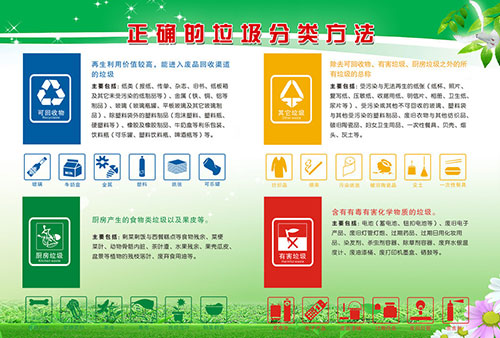 正確的垃圾分類方法